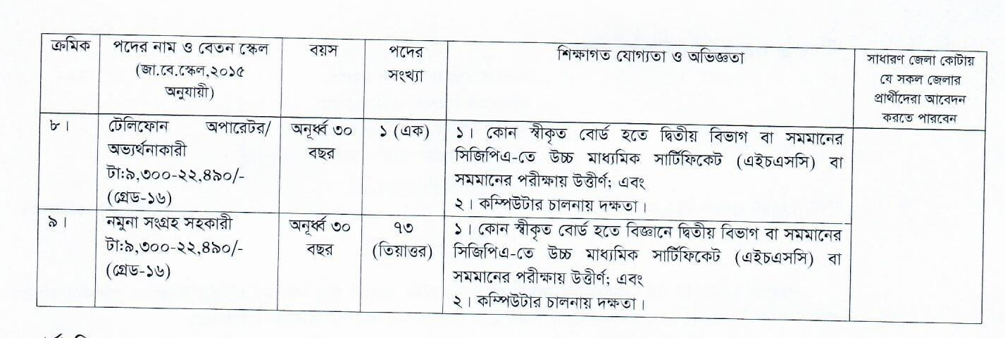 bangladesh food safety authority (bfsa) job circular 2018