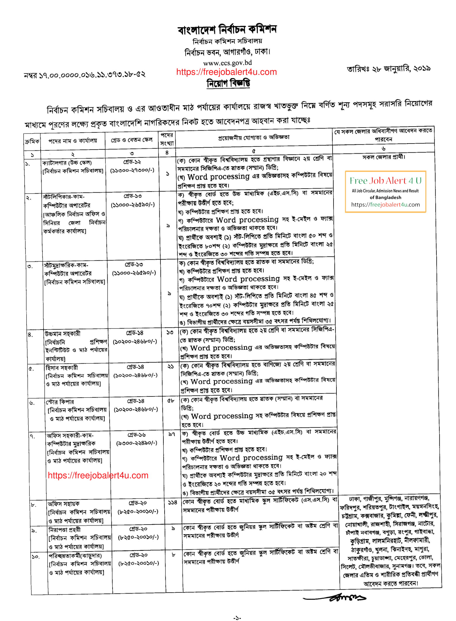 বাংলাদেশ নির্বাচন কমিশন সচিবালয় নিয়োগ বিজ্ঞপ্তি ২০১৯ (Election Commission Bangladesh (ECS) job circular 2019)