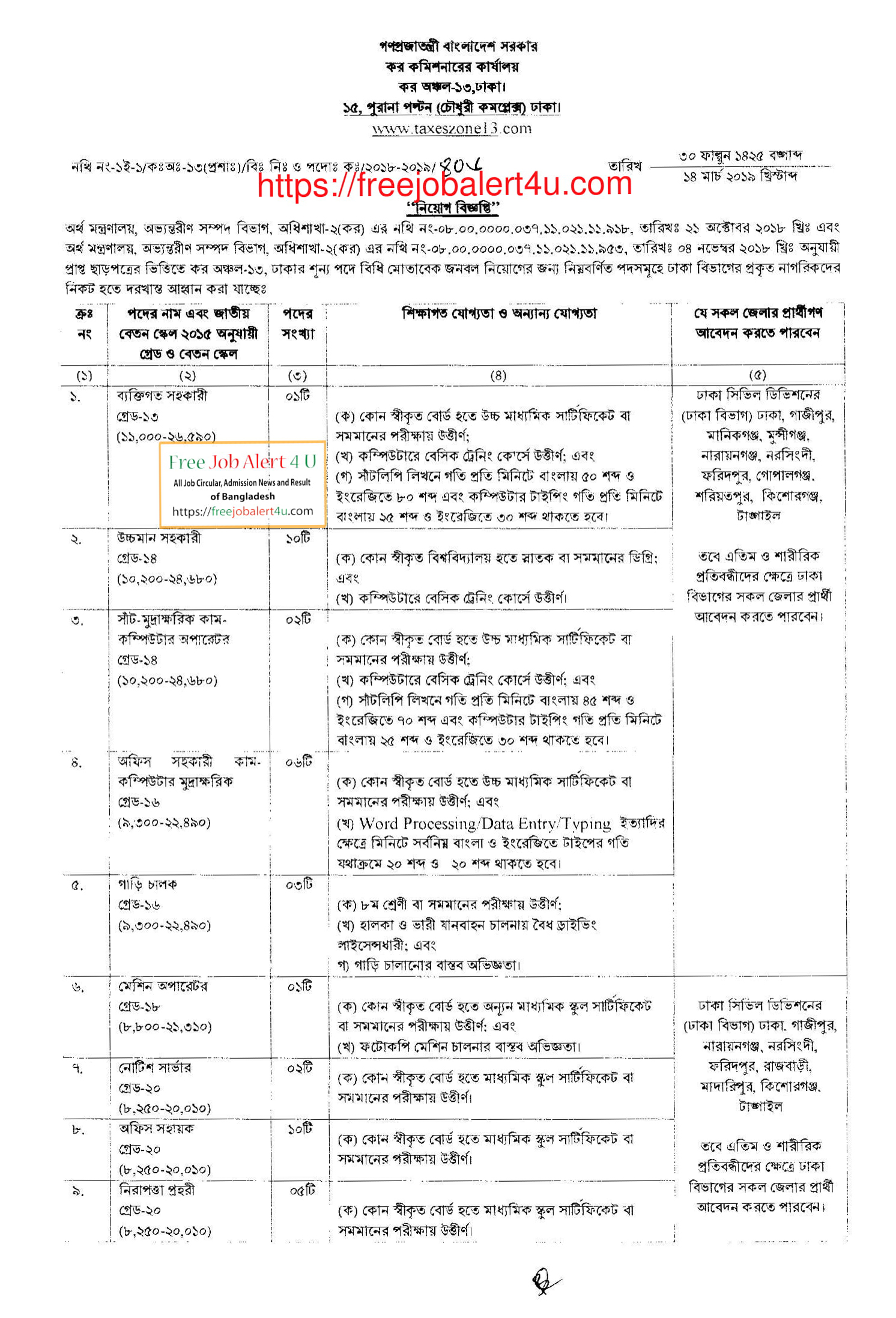 কর কমিশনারের কার্যালয়ে নিয়োগ বিজ্ঞপ্তি ২০১৯ (Tax zone 13 dhaka job circular 2019)