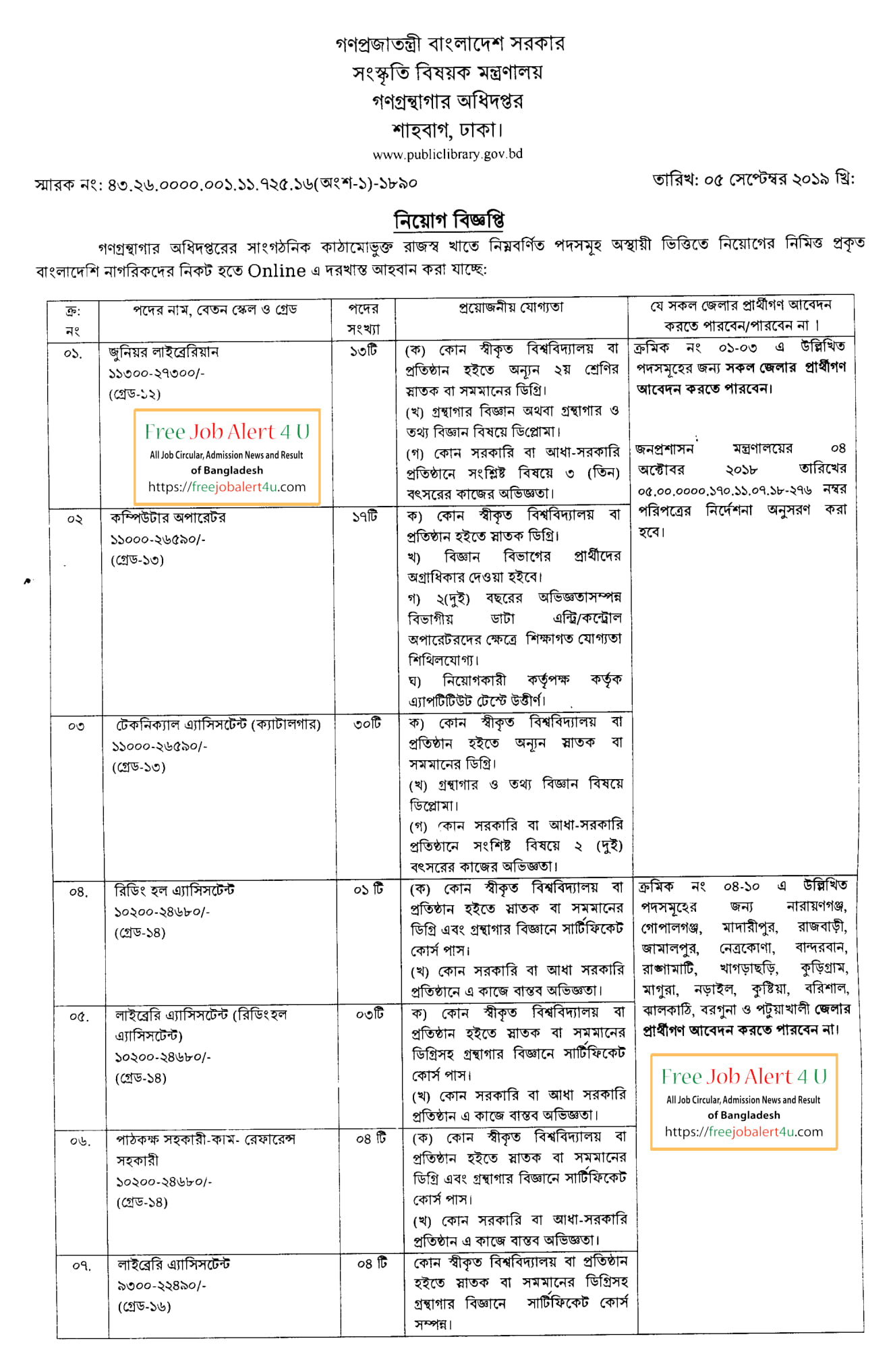 Department of Public Library (DPL) Job Circular 2019